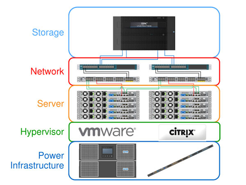 Eaton puts the fifth element of converged infrastructure in the spotlight at Data Centre World